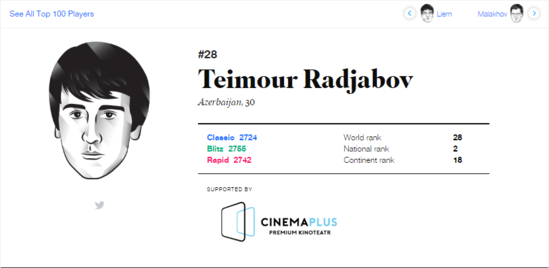 "CinemaPlus" qrossmeyster Teymur Rəcəbovun rəsmi tərəfdaşı oldu